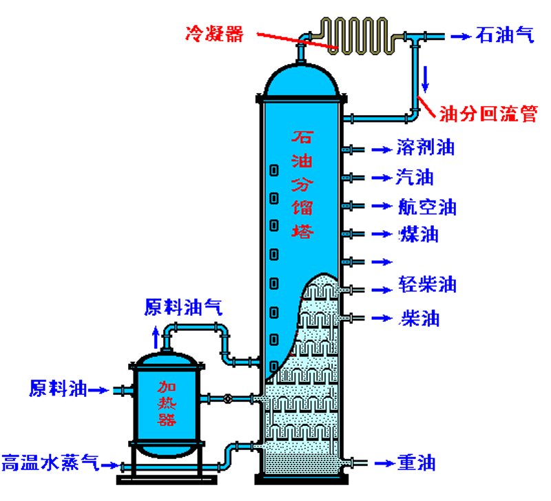 今日油价表：92号汽油最新价格走势