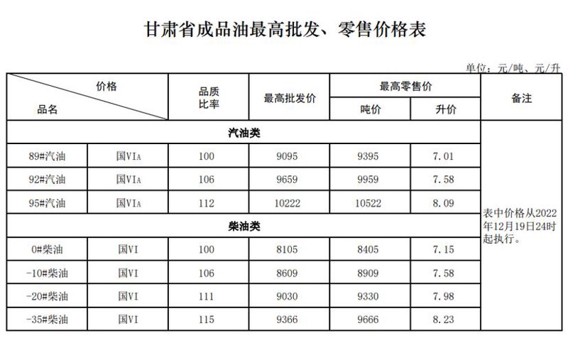 今天92号汽油价格是多少？让我们一起揭秘最新油价！