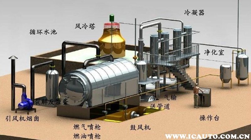 石油炼制的过程是如何将原油转化为各种有用的产品的？这不仅是一个复杂的技术过程，也是现代工业中不可或缺的一部分。