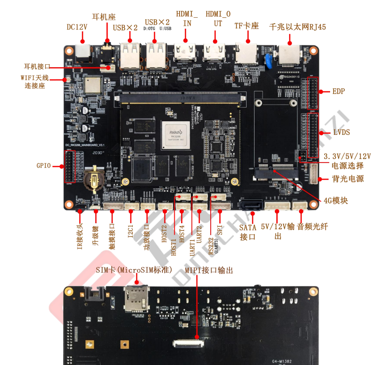 瑞芯微3288开发板 详细资料和接口